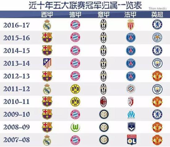 追求勝利的